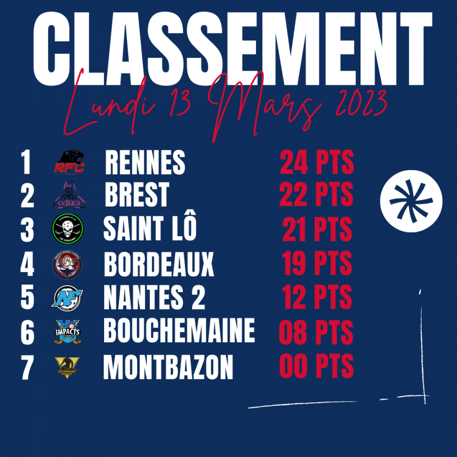 Publication Instagram France sport athlétisme bleu, blanc, rouge (4)